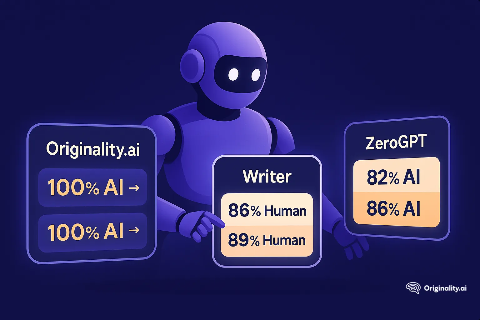 DocsBot AI Humanizer Can It Bypass Popular AI Detectors Originality AI